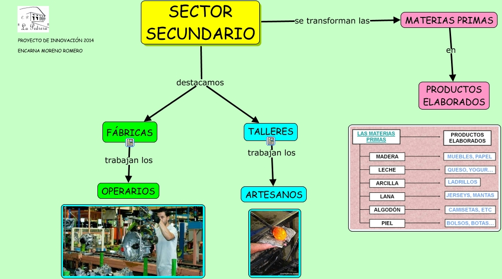 Sector Secundario 9479
